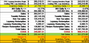 2 YR Actual PCG Comparison